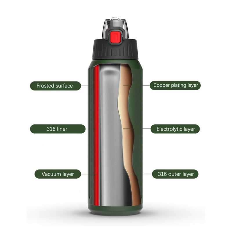 FEIJIAN Stainless Steel Double Walled Portable Bottle for Sports - Ultralight and Popular for Climbing, Hiking, Running - 600ml - WBS0015