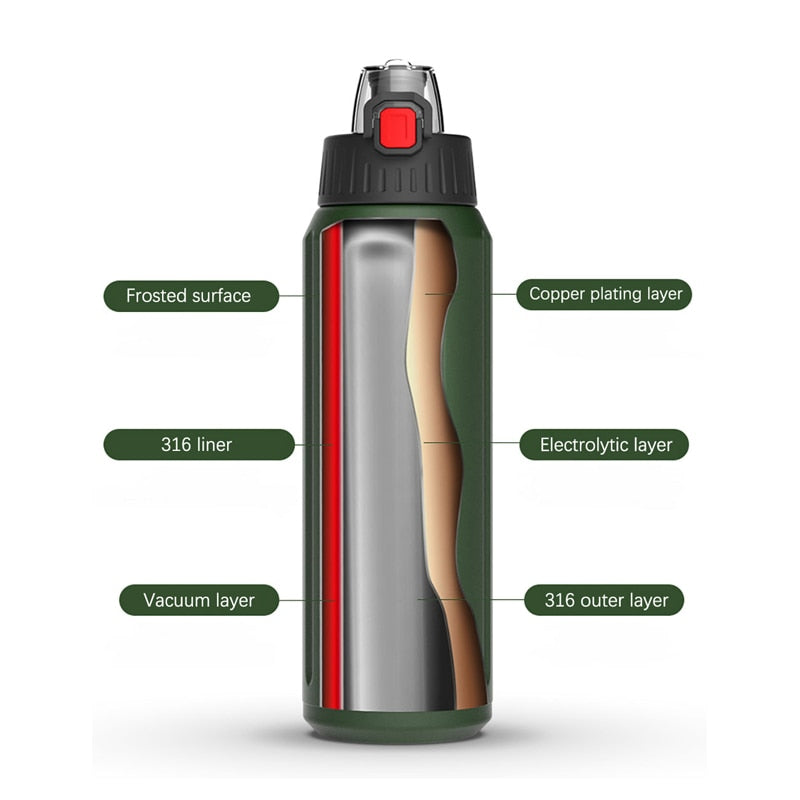 1900ml Portable Outdoor Climbing Camping Sport Vacuum Flask Double