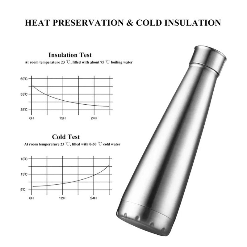 WBS0030 Stainless Steel Cola Shape Vacuum Insulated Bottle for Sports - 500ml